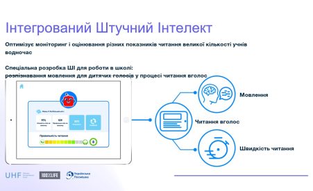 Digital Technologies in Ukrainian Education Help Close Learning Gap in Early Grades