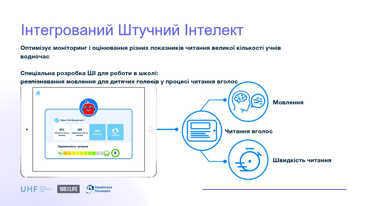 Цифрові технології в освіті допомагають подолати розрив у навчанні в молодших класах — результати дослідження